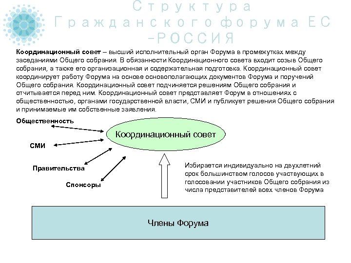 Структура Гражданского форума ЕС -РОССИЯ Координационный совет – высший исполнительный орган Форума в промежутках