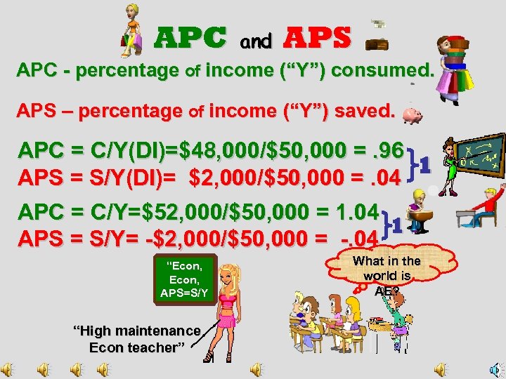 APC and APS APC - percentage of income (“Y”) consumed. APS – percentage of