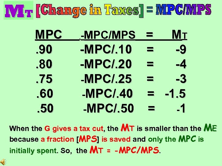 MT MPC. 90. 80. 75. 60. 50 = MT -MPC/. 10 = -9 -MPC/.