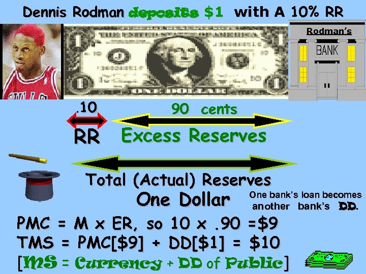 Dennis Rodman deposits $1 with A 10% RR Rodman’s . 10 90 cents RR