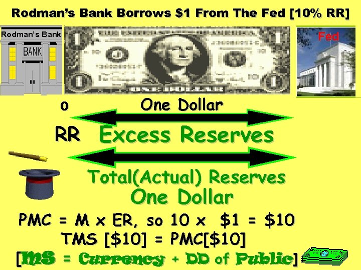 Rodman’s Bank Borrows $1 From The Fed [10% RR] Fed Rodman’s Bank 0 One