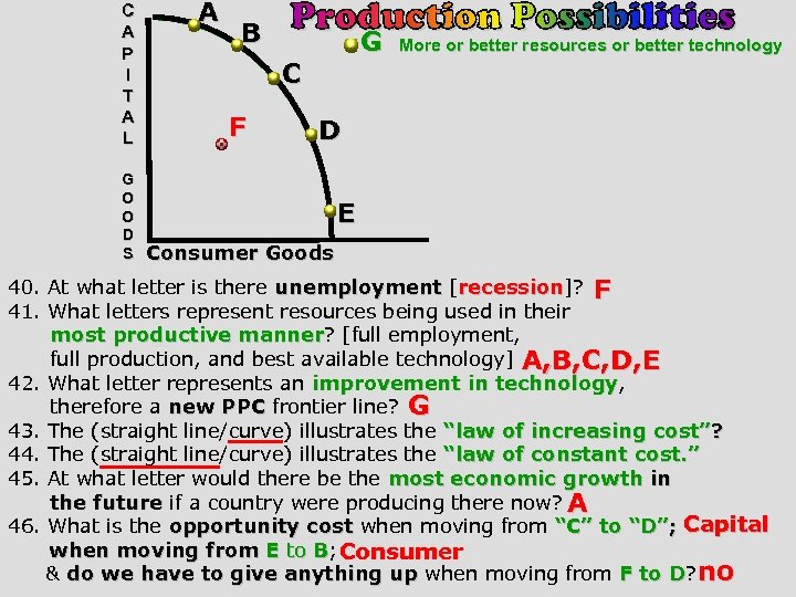 C A P I T A L G O O D S A B