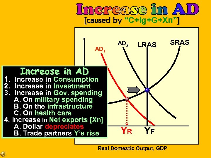 [caused by “C+Ig+G+Xn”] AD 1 AD 2 LRAS Increase in AD Price Level 1.
