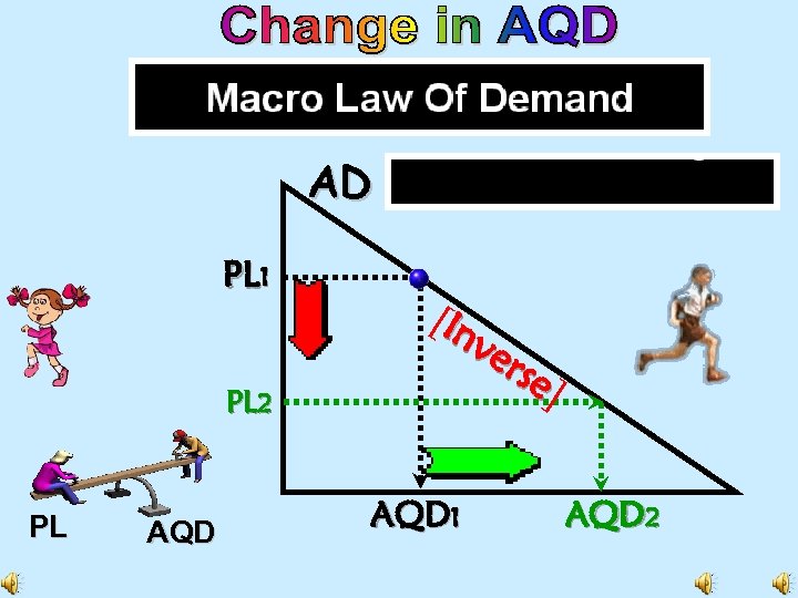 AD PL 1 PL 2 PL AQD [In ve rse ] AQD 1 AQD