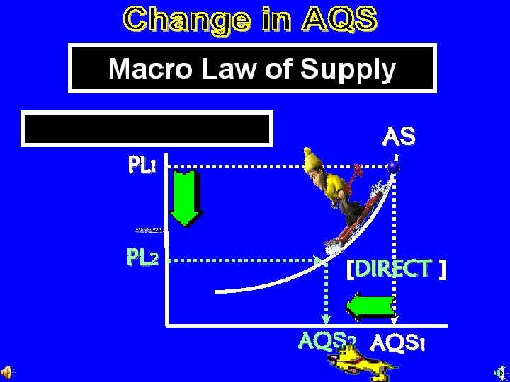 PL 1 PL 2 AS [DIRECT ] AQS 2 AQS 1 