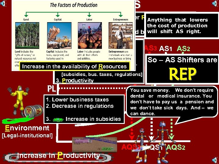 Change in AS 1. “Non price level change”. Either R, Anything that lowers R
