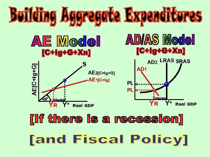 AE[C+Ig+G] AD 2 LRAS S AE 2[C+Ig+G] AE 1[C+Ig] o 45 Y R Y*