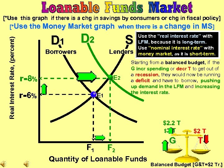 Real Interest Rate, (percent) [*Use this graph if there is a chg in savings
