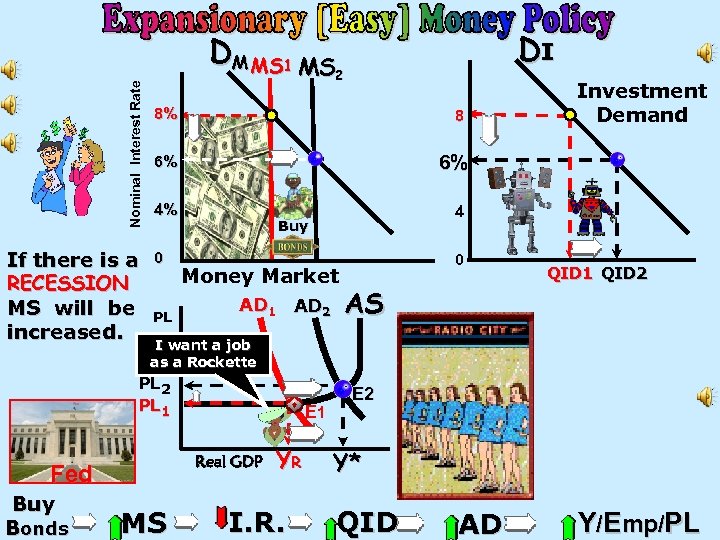 Nominal Interest Rate If there is a RECESSION MS will be increased. 2 8%