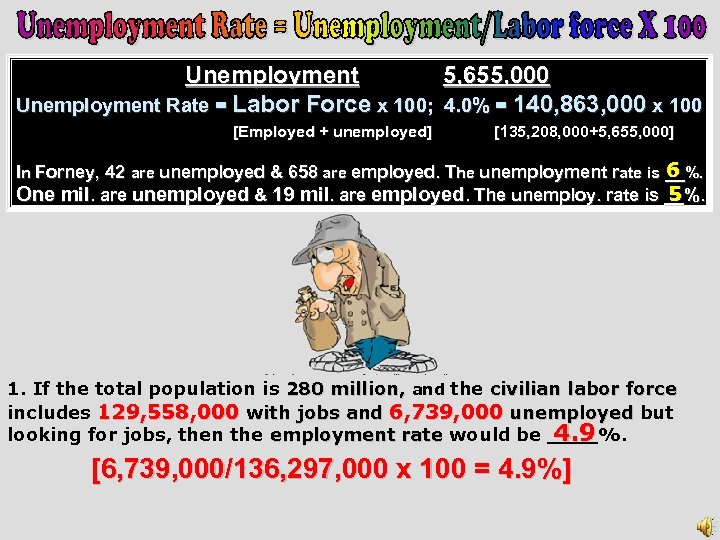 Unemployment 5, 655, 000 Unemployment Rate = Labor Force x 100; 4. 0% =