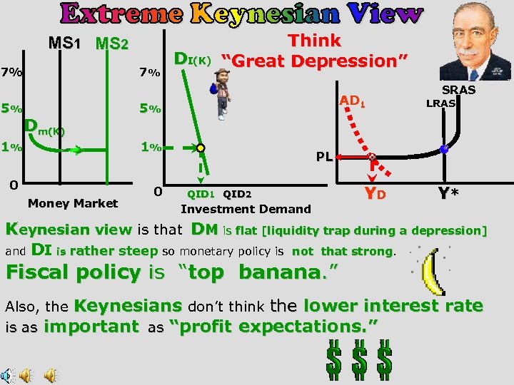 MS 1 MS 2 7% 5% 7% Dm(K) 1% DI(K) Think “Great Depression” AD