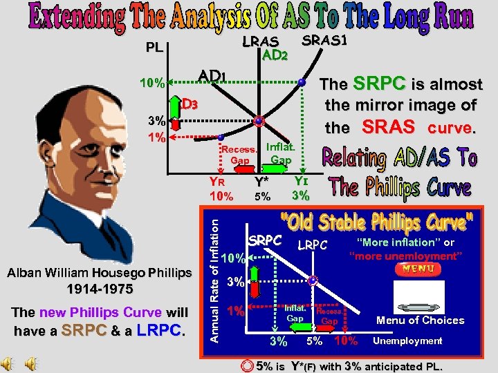 SRAS 1 LRAS AD 2 PL AD 1 10% The SRPC is almost the