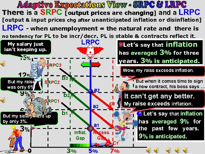 There is a SRPC [output prices are changing] and a LRPC [output & input