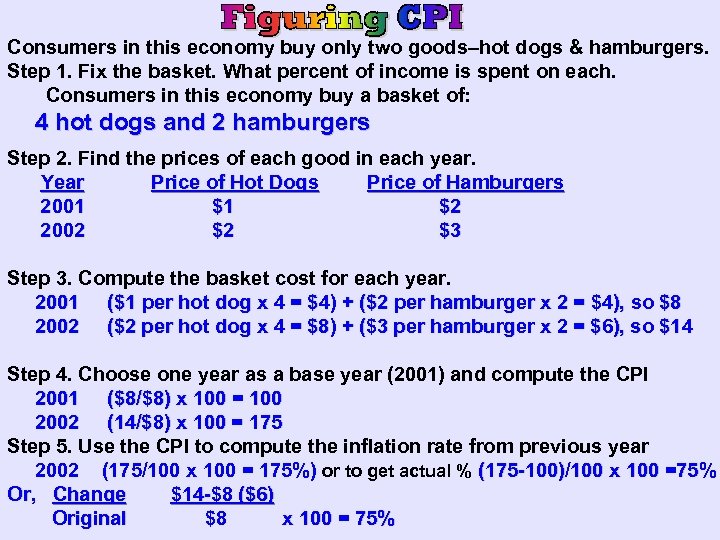 Consumers in this economy buy only two goods–hot dogs & hamburgers. Step 1. Fix