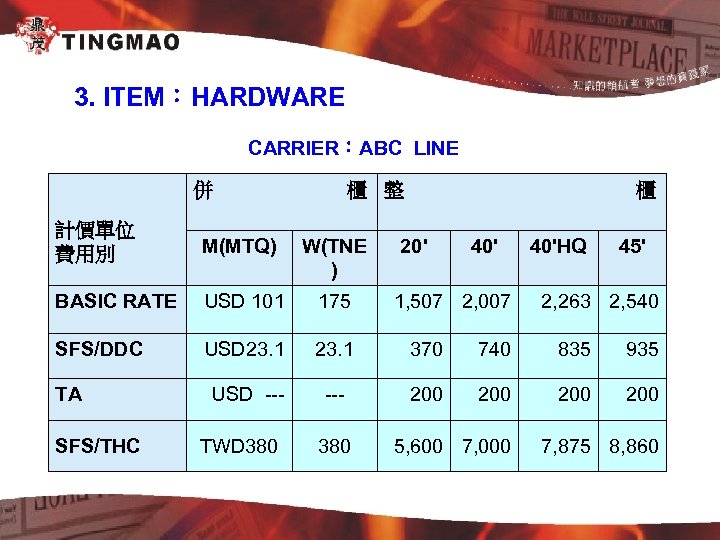 3. ITEM：HARDWARE CARRIER：ABC LINE 併 櫃 整 櫃 計價單位 費用別 M(MTQ) W(TNE ) BASIC