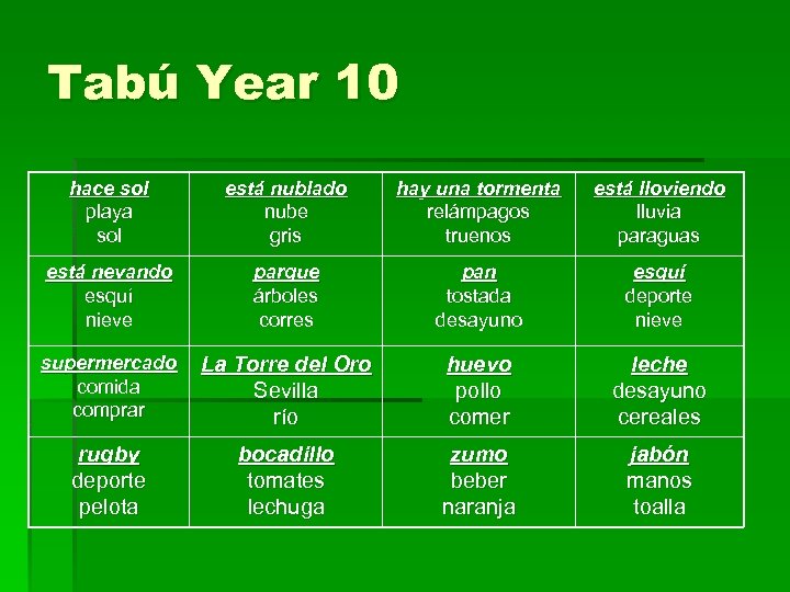 Tabú Year 10 hace sol playa sol está nublado nube gris hay una tormenta