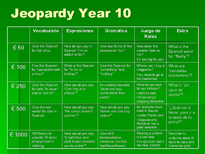 Jeopardy Year 10 Vocabulario Expresiones Gramática Juego de Roles Extra Give the Spanish for