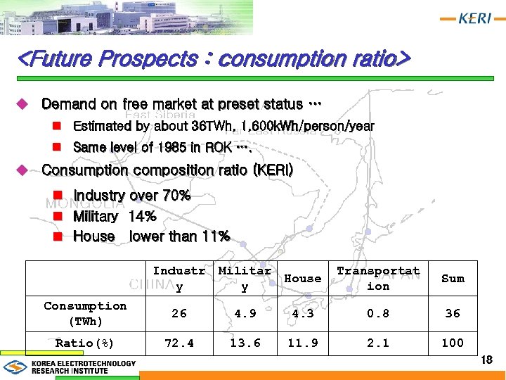 <Future Prospects : consumption ratio> u Demand on free market at preset status …
