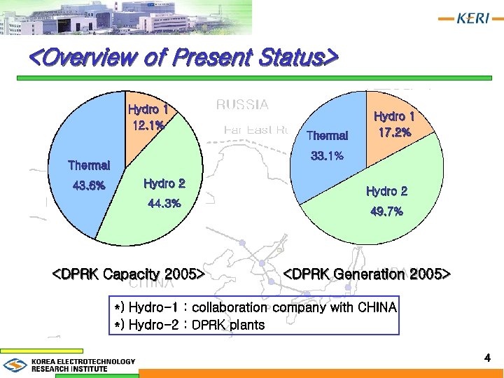 <Overview of Present Status> Hydro 1 12. 1% 33. 1% Thermal 43. 6% Thermal
