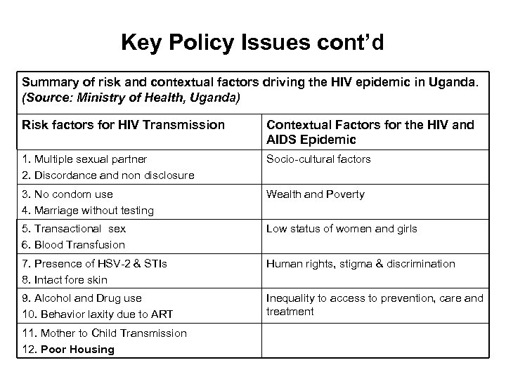 Key Policy Issues cont’d Summary of risk and contextual factors driving the HIV epidemic