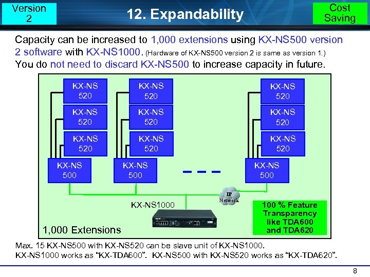 Document For Technical And Sales Training Kx Ns 500