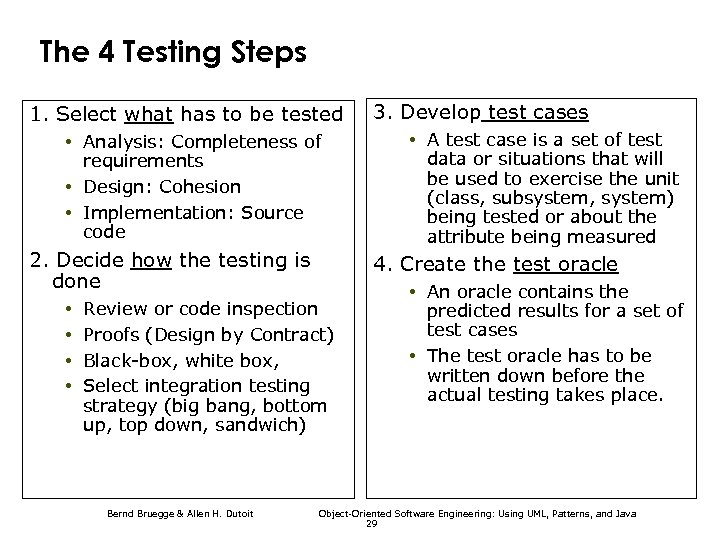 The 4 Testing Steps 1. Select what has to be tested • Analysis: Completeness