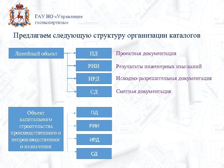 Гау ро государственная экспертиза проектов