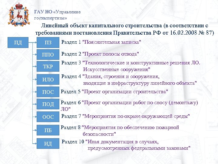 ГАУ НО «Управление госэкспертизы» Линейный объект капитального строительства (в соответствии с требованиями постановления Правительства