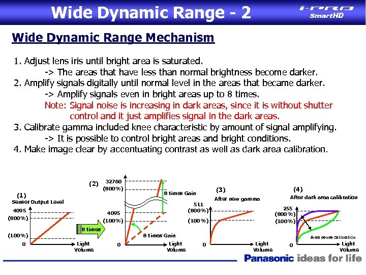 Wide Dynamic Range - 2 Wide Dynamic Range Mechanism 1. Adjust lens iris until
