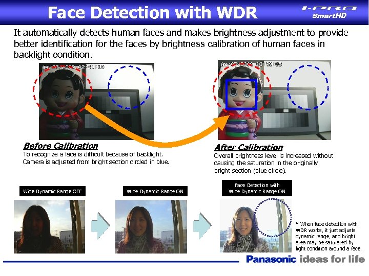 Face Detection with WDR It automatically detects human faces and makes brightness adjustment to