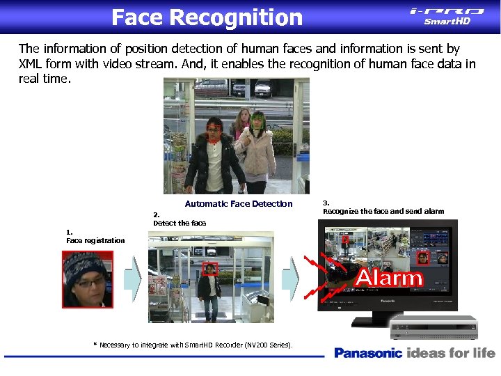 Face Recognition The information of position detection of human faces and information is sent
