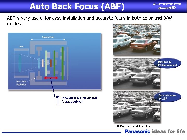 Auto Back Focus (ABF) ABF is very useful for easy installation and accurate focus
