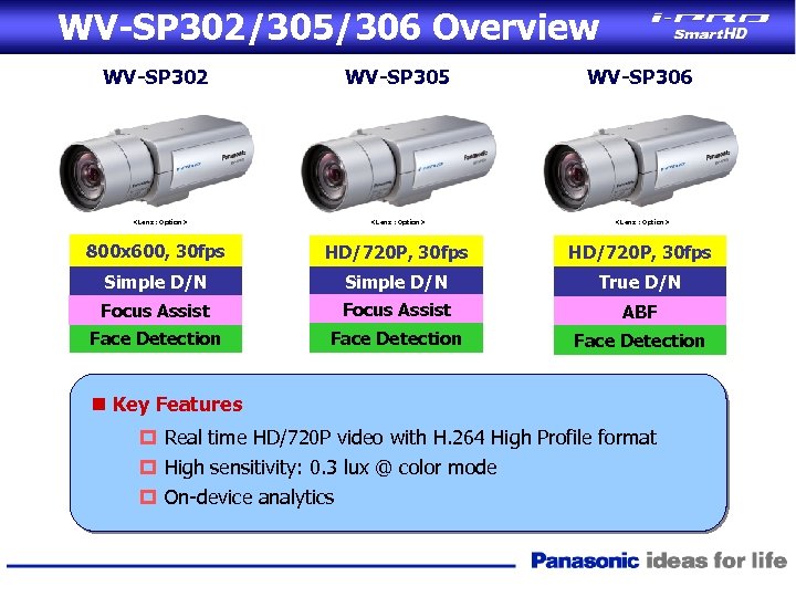 WV-SP 302/305/306 Overview WV-SP 302 <Lens : Option> WV-SP 305 <Lens : Option> WV-SP