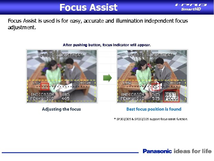 Focus Assist is used is for easy, accurate and illumination independent focus adjustment. After