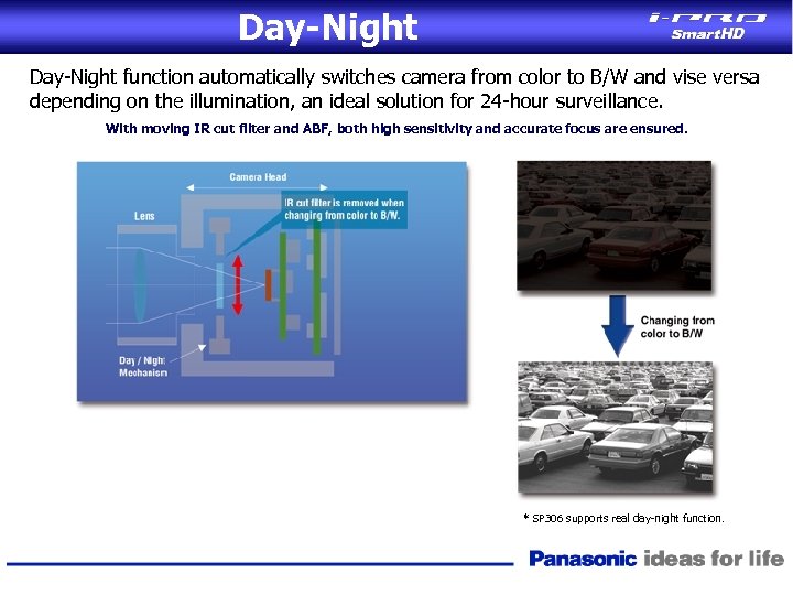 Day-Night function automatically switches camera from color to B/W and vise versa depending on