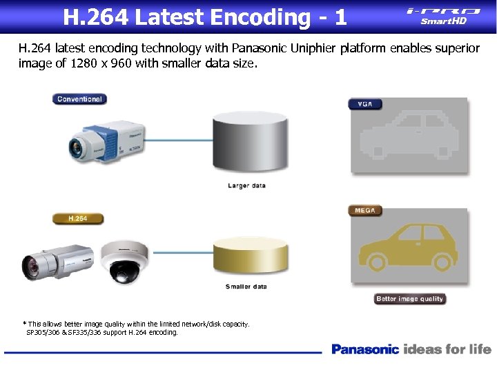 H. 264 Latest Encoding - 1 H. 264 latest encoding technology with Panasonic Uniphier