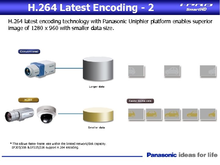 H. 264 Latest Encoding - 2 H. 264 latest encoding technology with Panasonic Uniphier