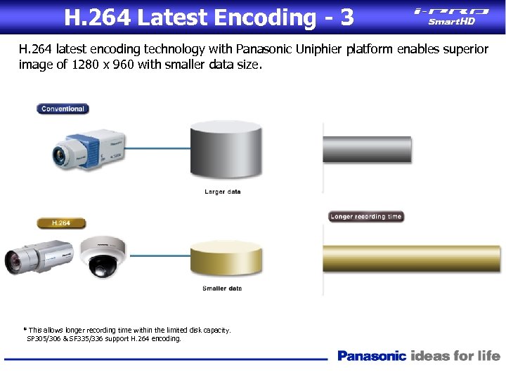 H. 264 Latest Encoding - 3 H. 264 latest encoding technology with Panasonic Uniphier