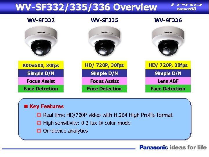 WV-SF 332/335/336 Overview WV-SF 332 WV-SF 335 WV-SF 336 800 x 600, 30 fps