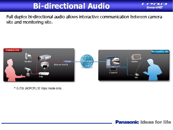 Bi-directional Audio Full duplex bi-directional audio allows interactive communication between camera site and monitoring