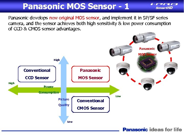 Panasonic MOS Sensor - 1 Panasonic develops new original MOS sensor, and implement it