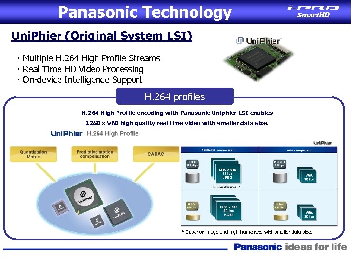 Panasonic Technology Uni. Phier (Original System LSI) ・ Multiple H. 264 High Profile Streams