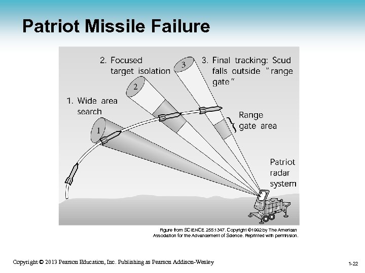 Patriot Missile Failure Figure from SCIENCE 255: 1347. Copyright © 1992 by The American