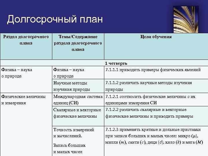 Понятие долгосрочного планирования