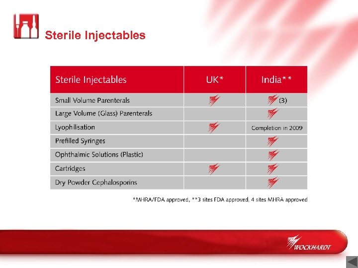 Sterile Injectables 