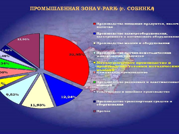 ПРОМЫШЛЕННАЯ ЗОНА V-PARK» (г. СОБИНКА « ) 