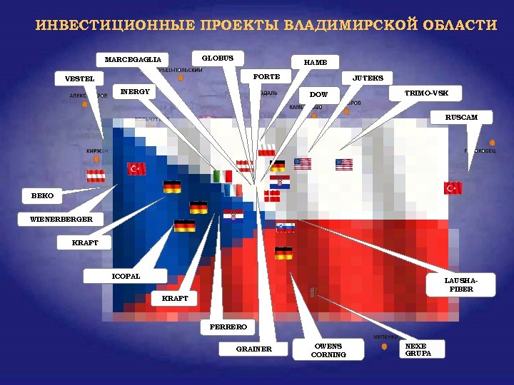 Инвестиционные проекты владимирской области