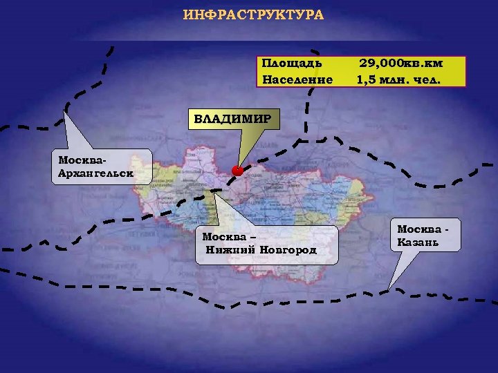 ИНФРАСТРУКТУРА Площадь Население 29, 000 кв. км 1, 5 млн. чел. ВЛАДИМИР Москва. Архангельск