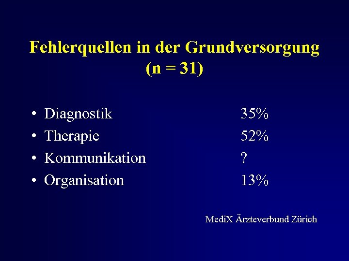 Fehlerquellen in der Grundversorgung (n = 31) • • Diagnostik Therapie Kommunikation Organisation 35%