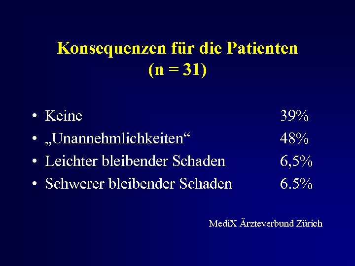 Konsequenzen für die Patienten (n = 31) • • Keine „Unannehmlichkeiten“ Leichter bleibender Schaden